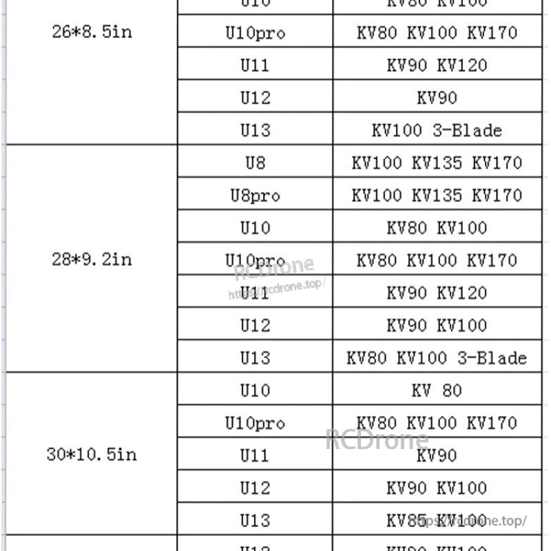 Compatibility chart listing 26x8.5, 28x9.2 and 30x10.5 prop sizes with recommended motor KV values