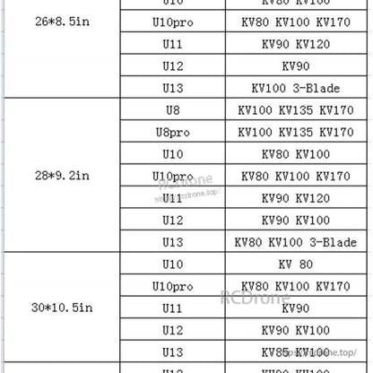 Compatibility chart listing 26x8.5, 28x9.2 and 30x10.5 prop sizes with recommended motor KV values