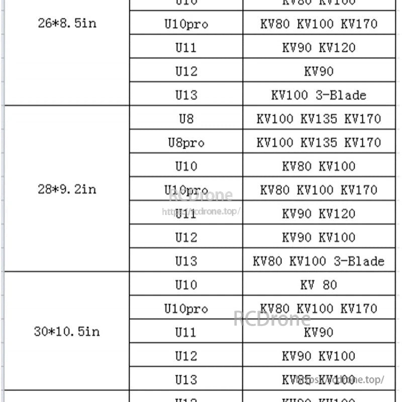 RJXHOBBY 28x9.2in Carbon Fiber Drone Propeller, Compatibility table showing 28×9.2in carbon fiber drone propeller with recommended motor KV ratings and blade configurations.