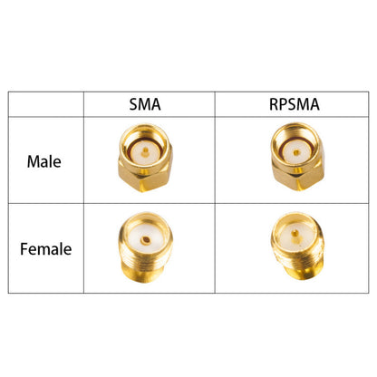 RJXHOBBY 2PCS 45° RF Adapter Connector, Reference chart comparing SMA and RP-SMA male and female RF connector ends in gold finish