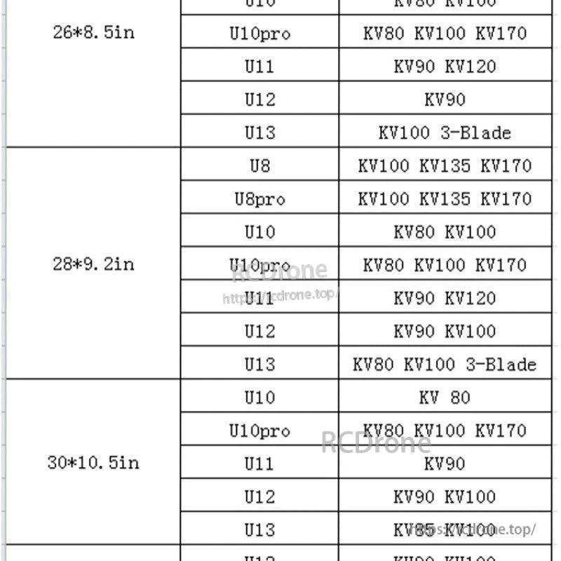 RJXHOBBY Carbon Fiber Folding Propeller, Compatibility chart listing prop sizes (26x8.5, 28x9.2, 30x10.5 in) with recommended motor KV ranges