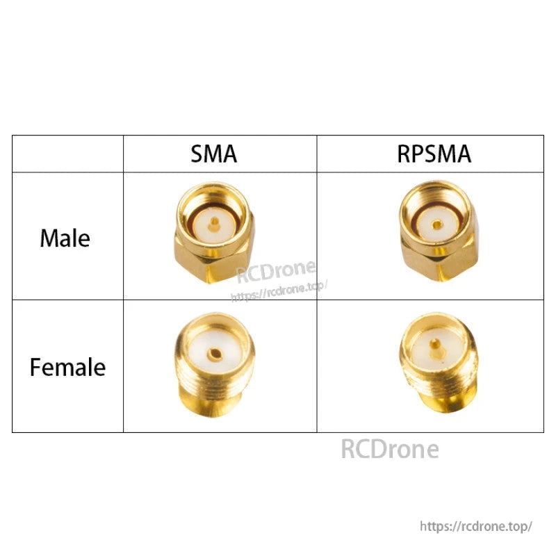 Chart comparing SMA vs RP-SMA connectors, showing male and female center pin/socket differences