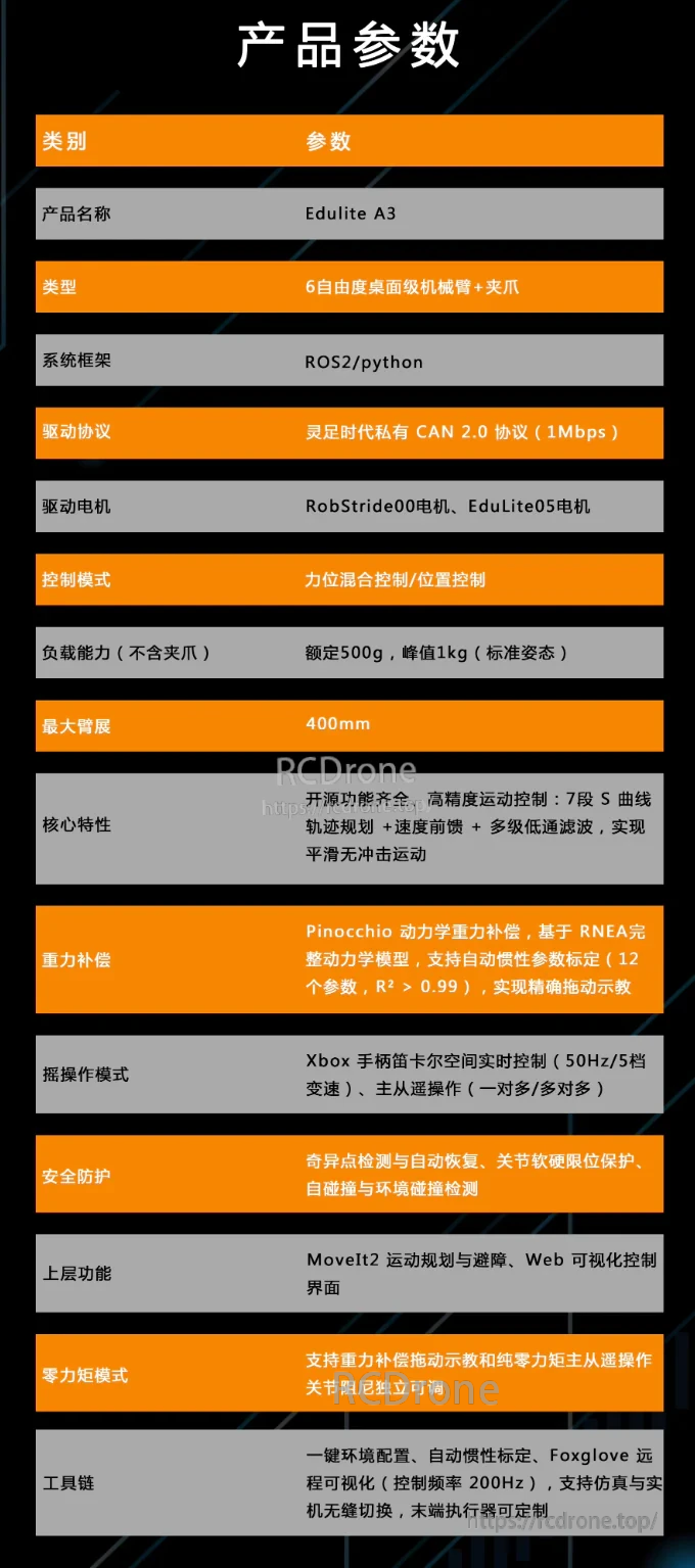 Edulite A3 product parameters chart listing ROS2/Python framework, CAN 2.0 (1 Mbps), payload, and 400 mm reach
