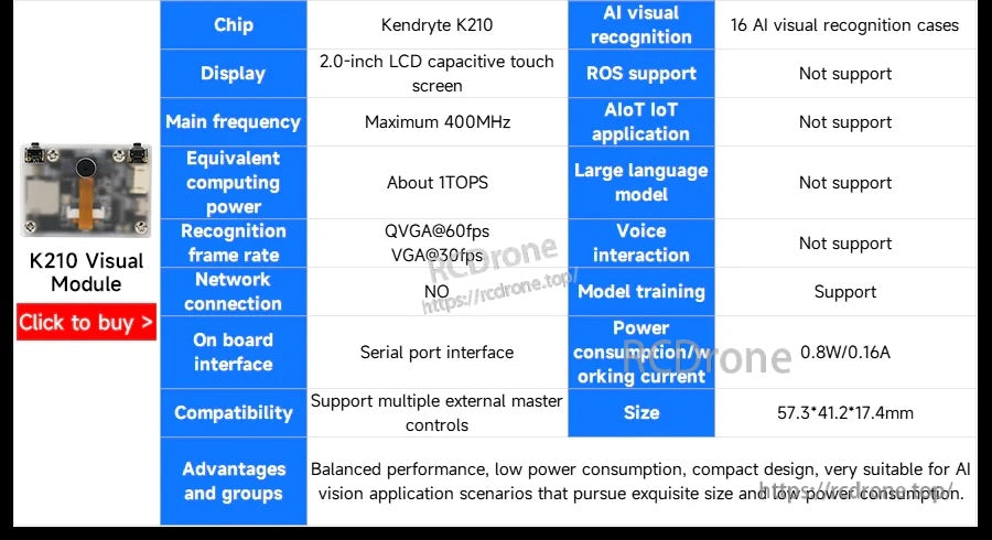 K210 visual module comparison table with 2.0-inch LCD, Kendryte K210, and serial interface details