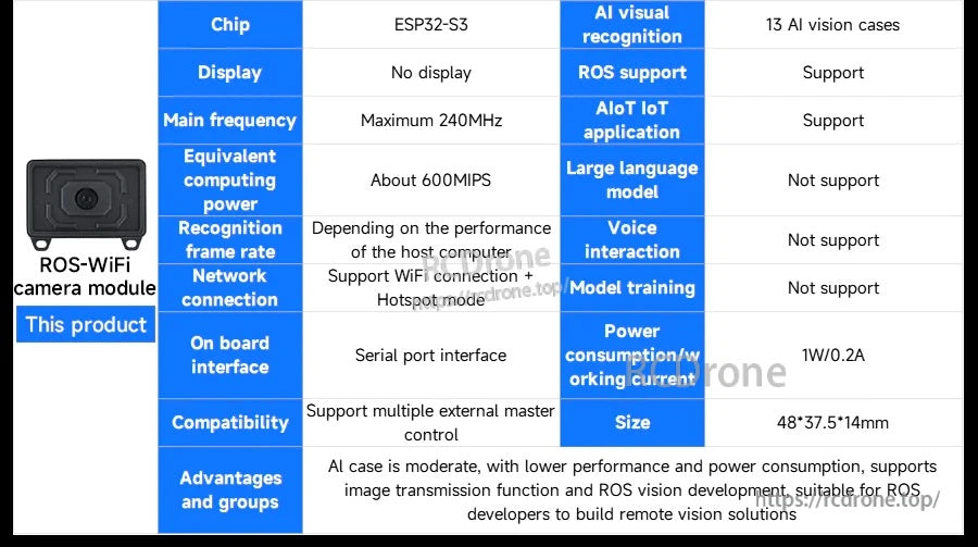 Comparison table entry for ROS-WiFi camera module: ESP32-S3, 13 AI vision cases, ROS support, low power consumption