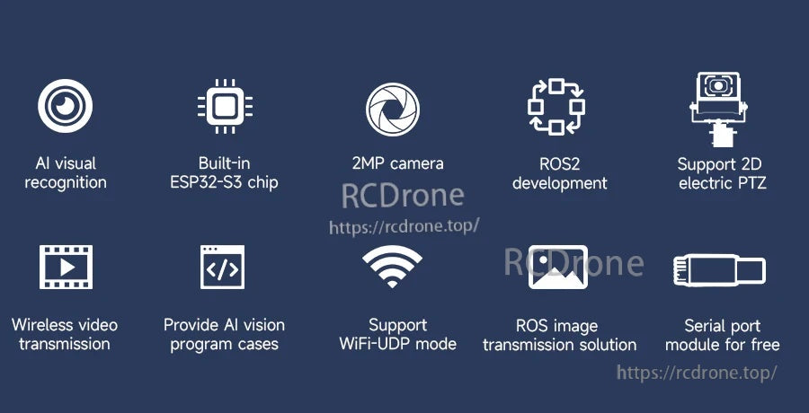 Feature icons for ESP32-S3 2MP ROS-WiFi camera: ROS2, microROS, WiFi-UDP, serial WiFi setup, optional PTZ