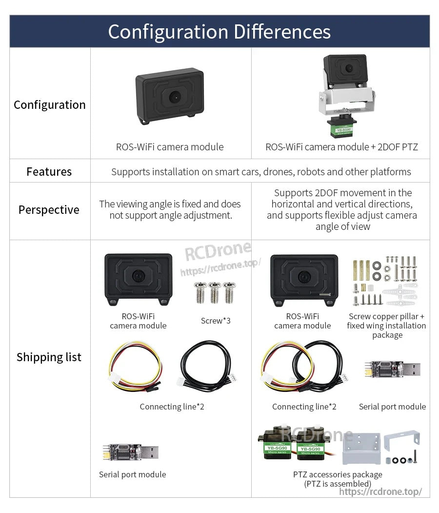 Configuration differences chart: fixed-angle ROS-WiFi camera module vs optional 2DOF PTZ kit and packing list