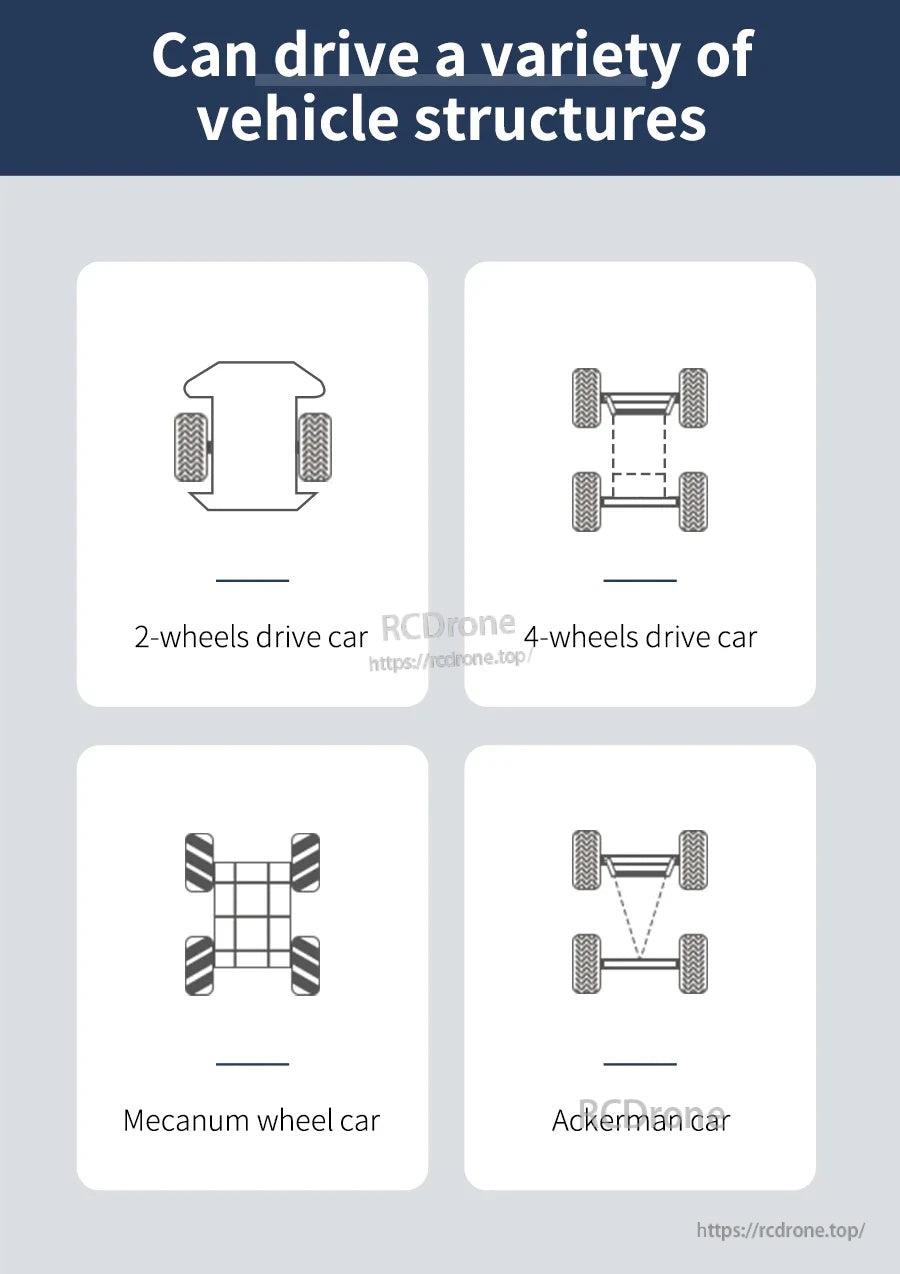 Supported robot chassis structures icons: 2-wheel drive, 4-wheel drive, mecanum wheel, and Ackerman steering