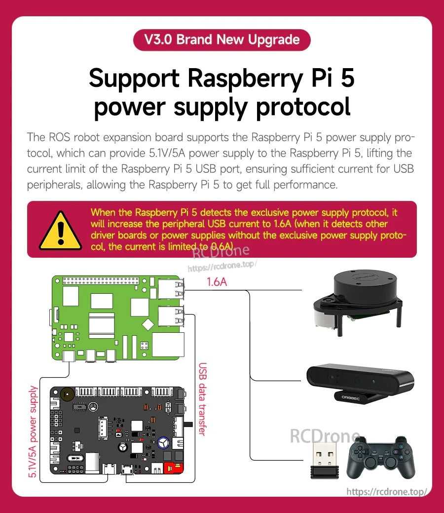 Raspberry Pi 5 power supply protocol support diagram for YB-ERF01 V3.0, showing 5.1V/5A power delivery behavior