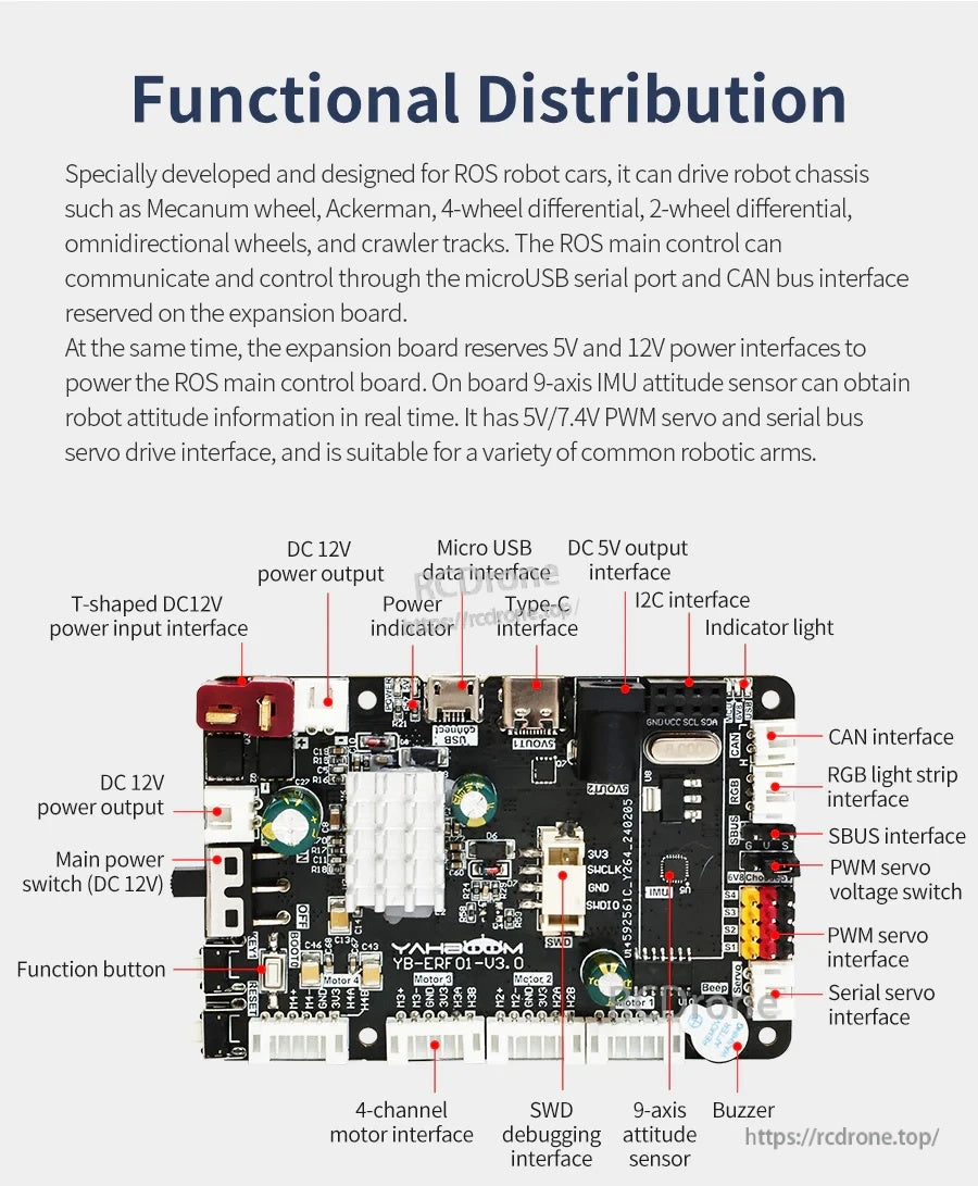 Yahboom YB-ERF01 V3.0 ROS robot control board layout with labeled 12V/5V power, USB-C, CAN, I2C, motor ports