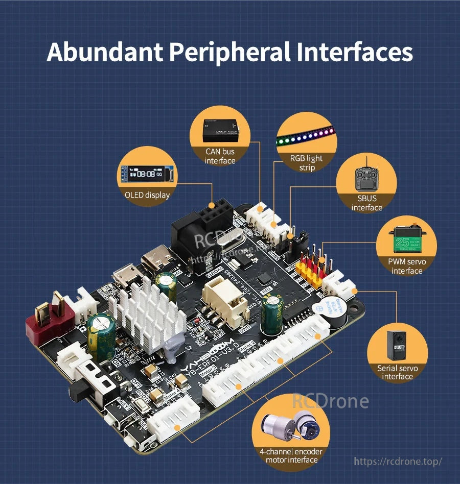 Peripheral interface callouts on YB-ERF01 V3.0 board: CAN, RGB light strip, SBUS, PWM servo, serial servo, encoder motors, OLED