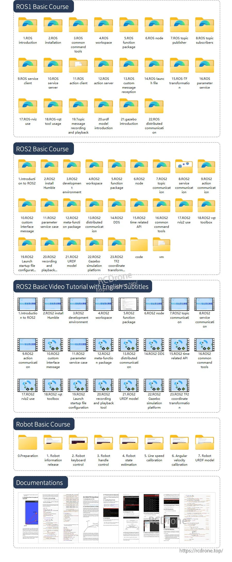 Screenshot of Yahboom ROS course resources showing ROS1/ROS2 folders, video tutorials with English subtitles, and documentation files