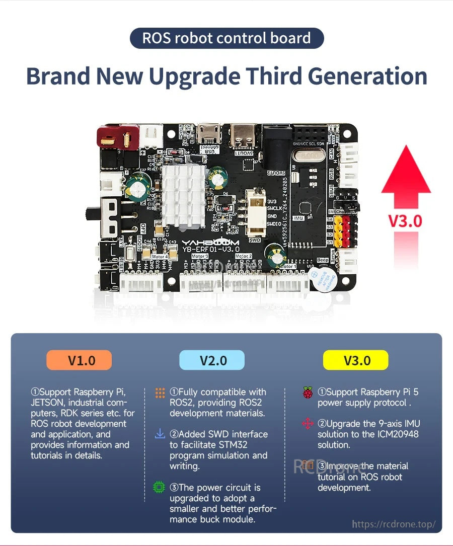 YB-ERF01 V3.0 ROS robot control board upgrade comparison graphic for V1.0, V2.0, and V3.0 features