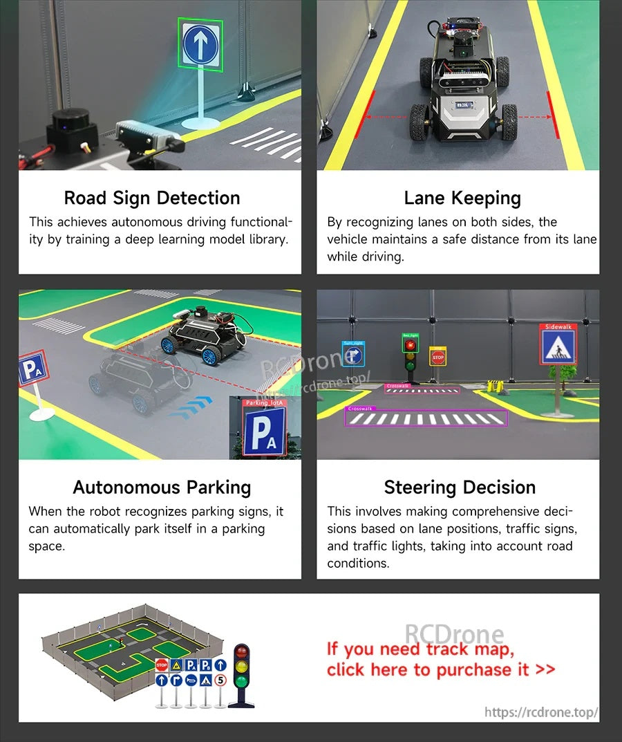 Autonomous driving functions collage: road sign detection, lane keeping, autonomous parking, and steering decisions