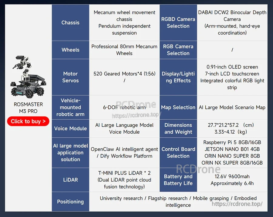 ROSMASTER robot spec table with mecanum chassis, RGBD camera options, LiDAR module, and control board selections