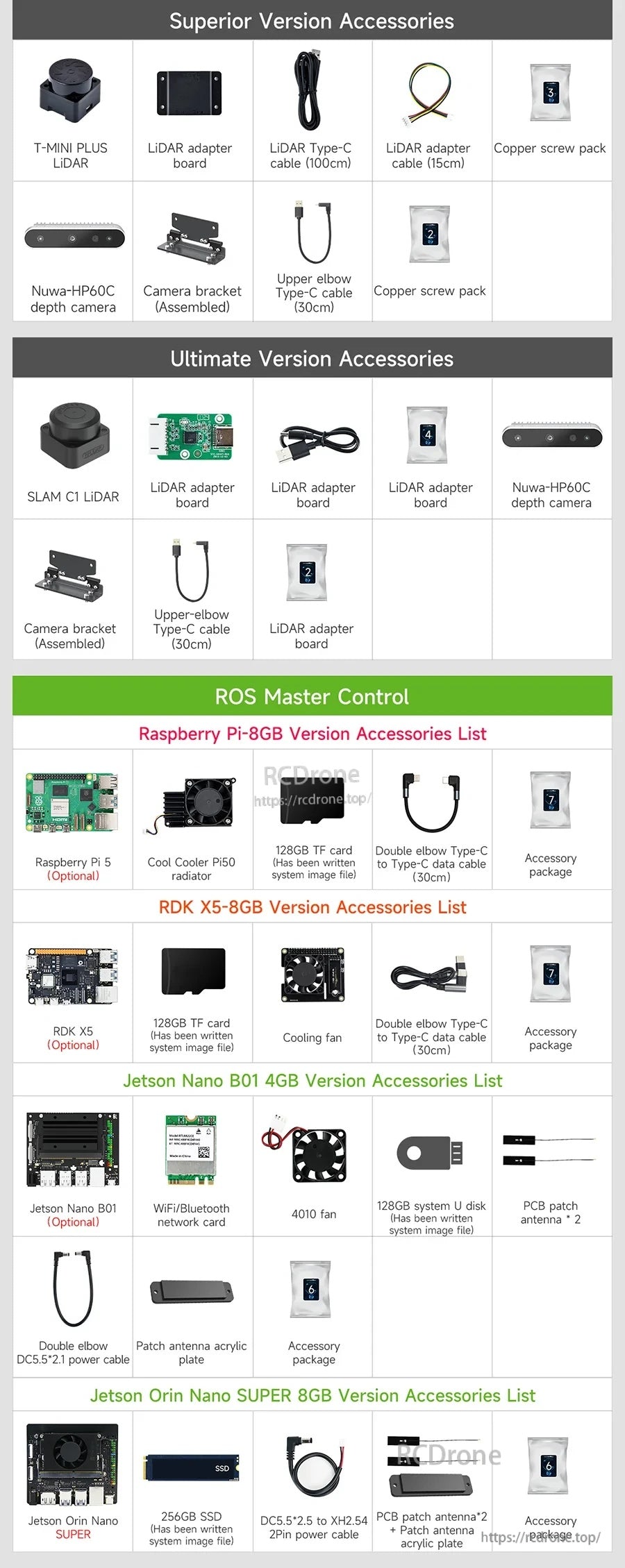 Accessory list for Yahboom ROSMASTER A1 ROS2 robot kit showing LiDAR, camera modules, brackets, cables, and screw packs