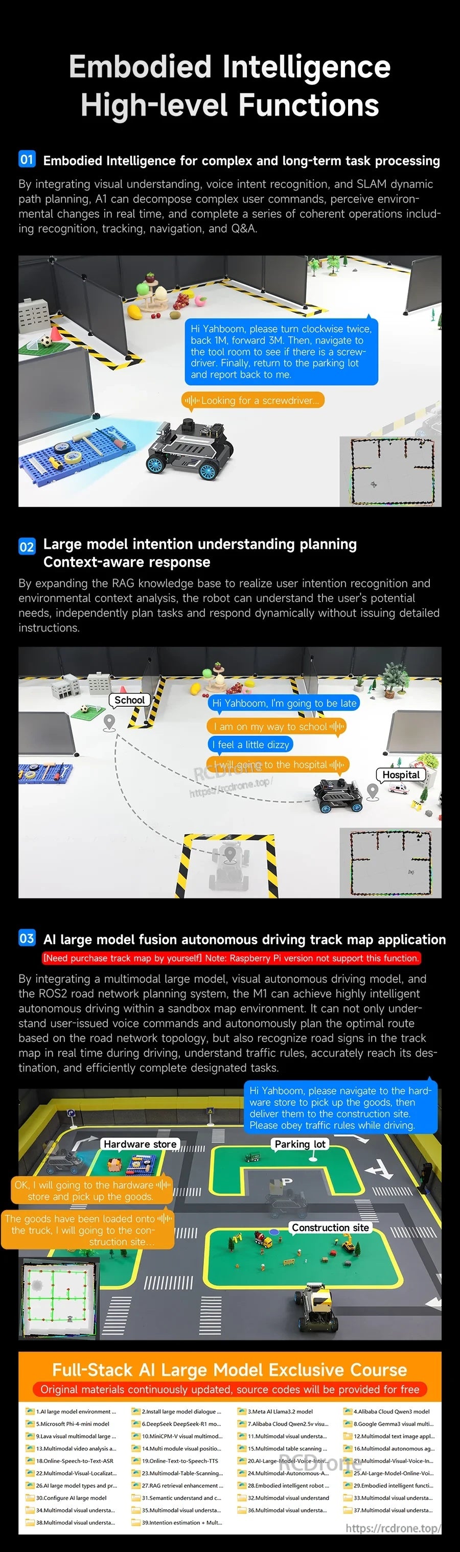 High-level functions overview including environment understanding, intention recognition, and autonomous track map navigation