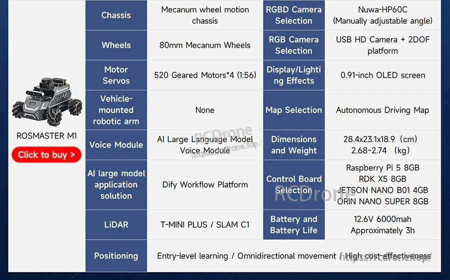 ROSMASTER robot spec chart listing mecanum chassis, camera options, LiDAR choices, dimensions, and controller boards