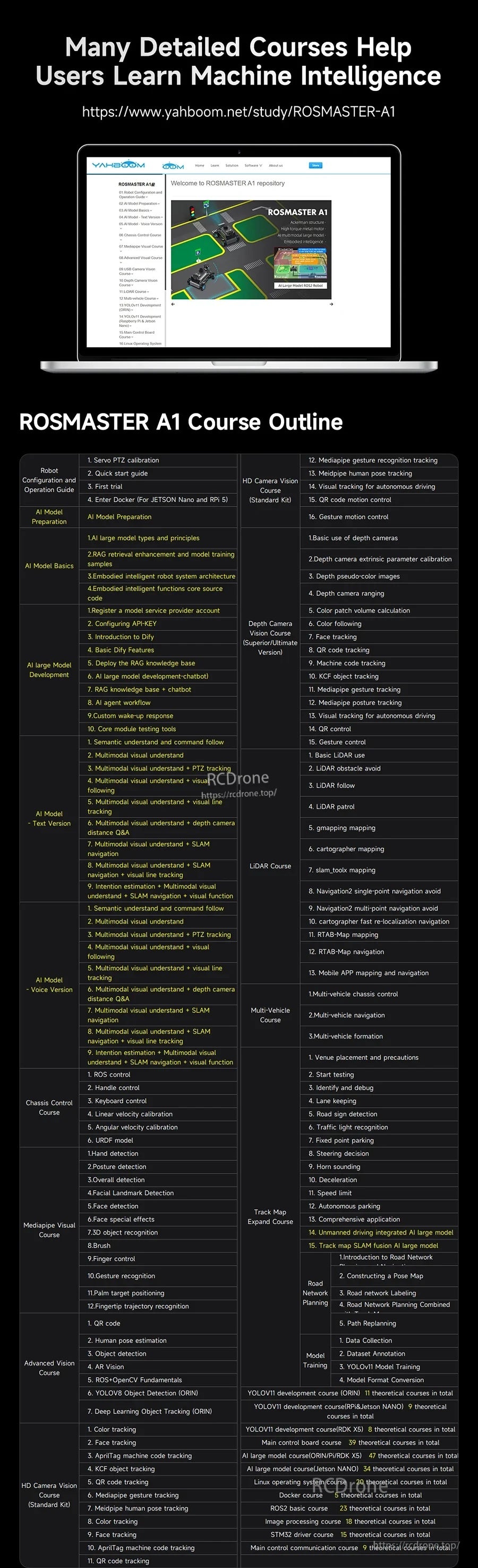 Yahboom ROSMASTER A1 ROS2 robot course outline screenshot with curriculum list and online learning platform preview