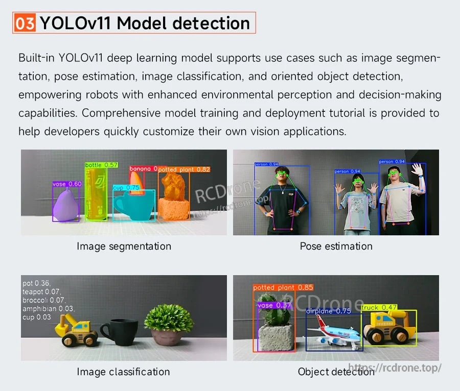 YOLOv11 model detection slide showing segmentation, pose estimation, image classification, and object detection examples