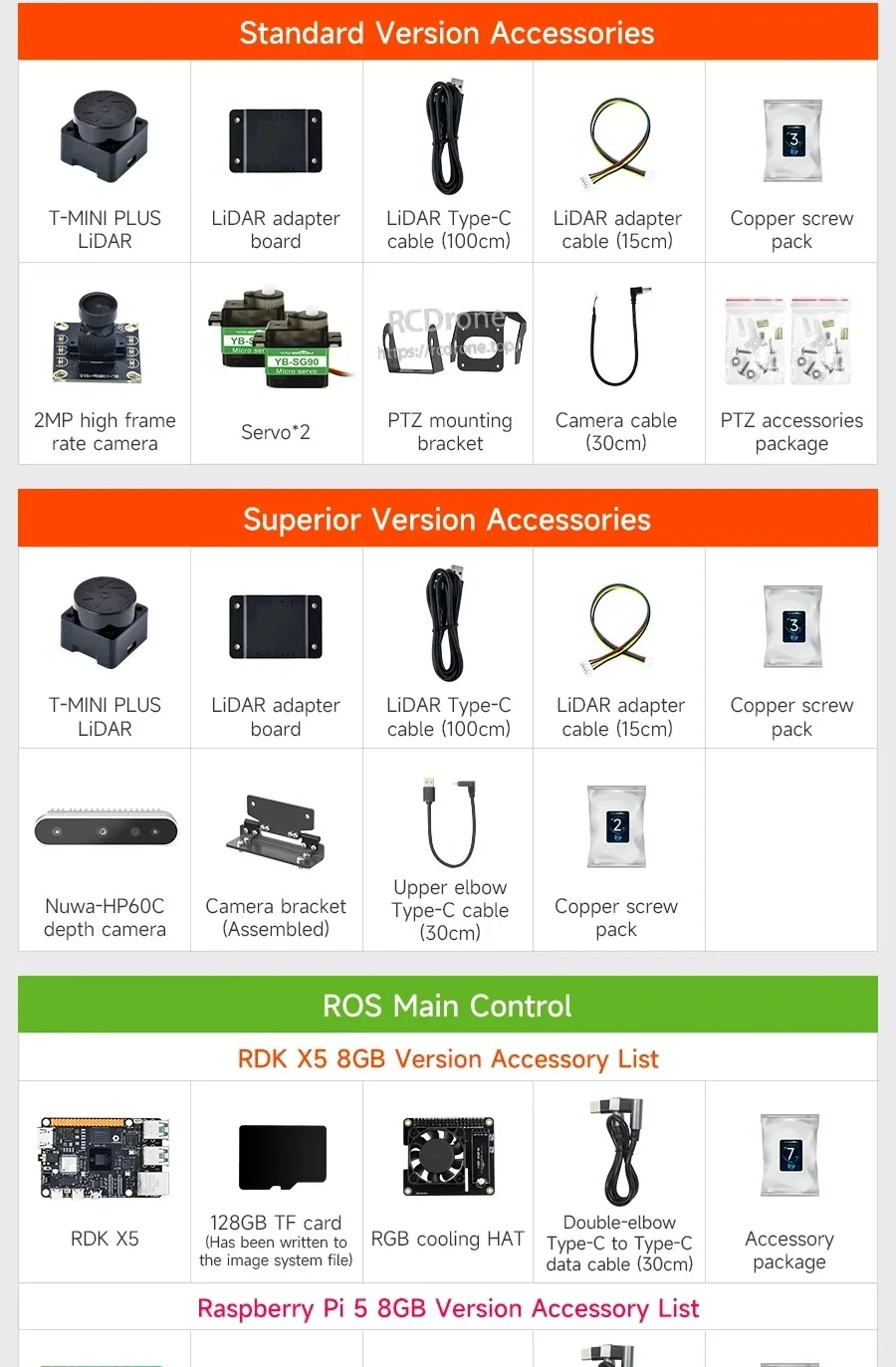 Accessory list for Yahboom ROSMASTER M1 ROS2 robot kit, showing LiDAR, cameras, Type‑C cables, screws and mounts.
