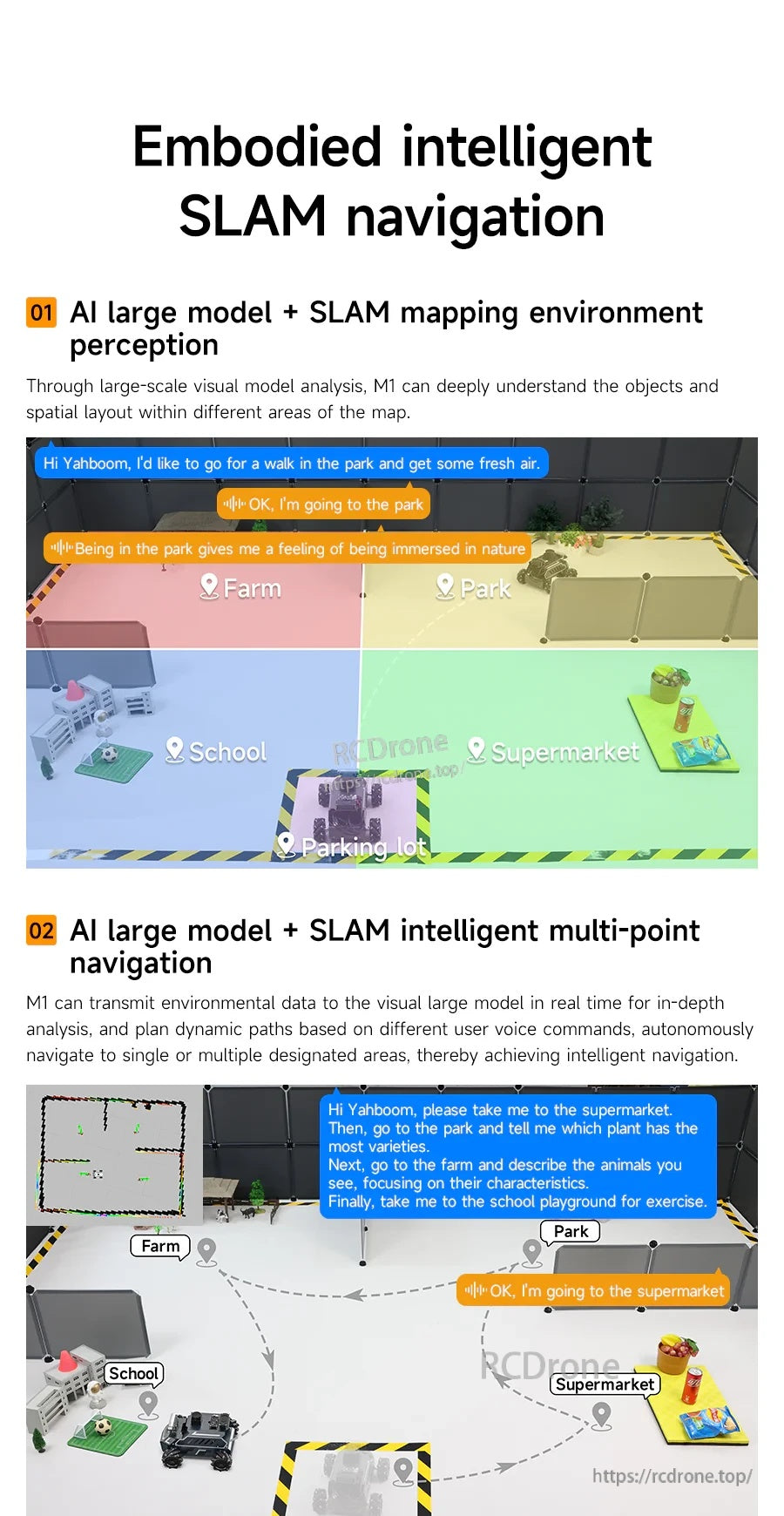 Embodied intelligent SLAM navigation poster with multi-point goals and environment perception examples