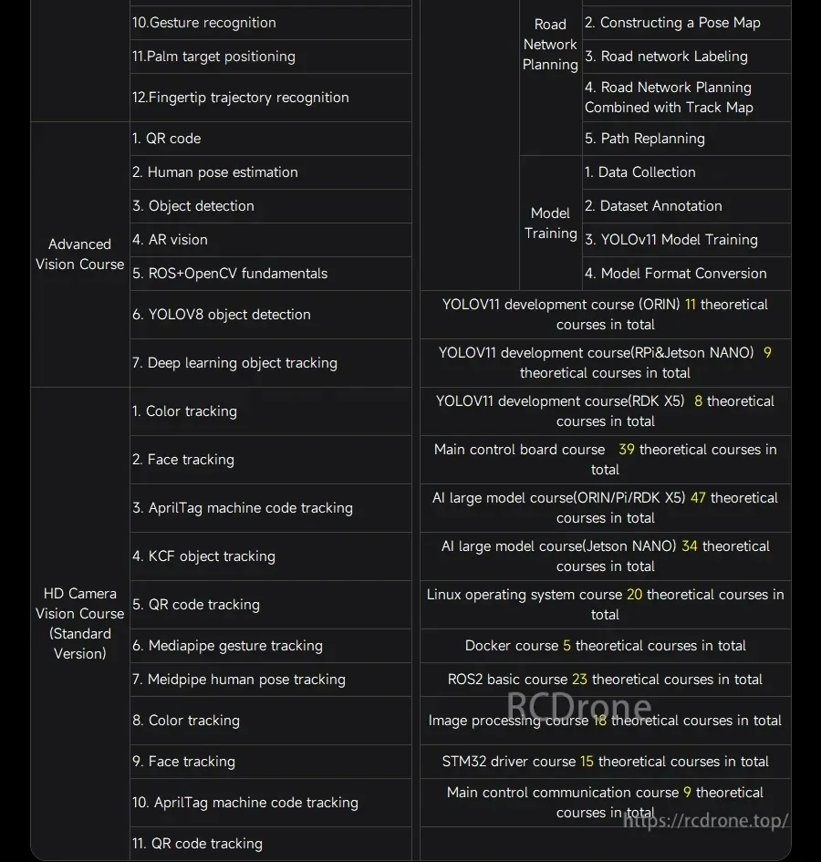 Screenshot of course curriculum listing YOLOv11 development, ROS2, Linux, Docker, and image processing modules