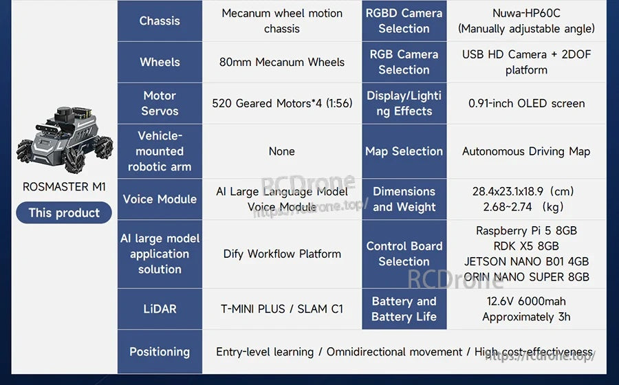ROSMASTER M1 ROS2 robot spec table showing mecanum chassis, 80mm wheels, 4×520 geared motors, and LiDAR options
