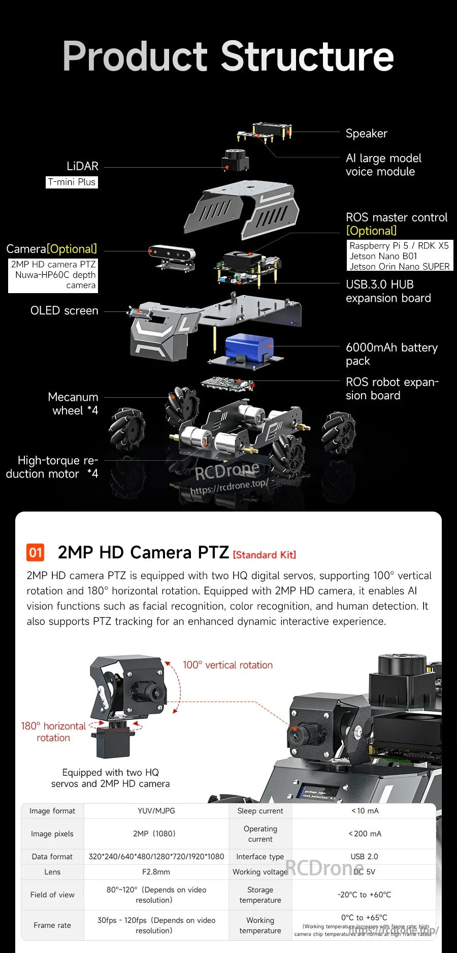 Yahboom ROSMASTER M1 ROS2 robot product structure diagram with lidar, PTZ camera, OLED screen, and expansion boards