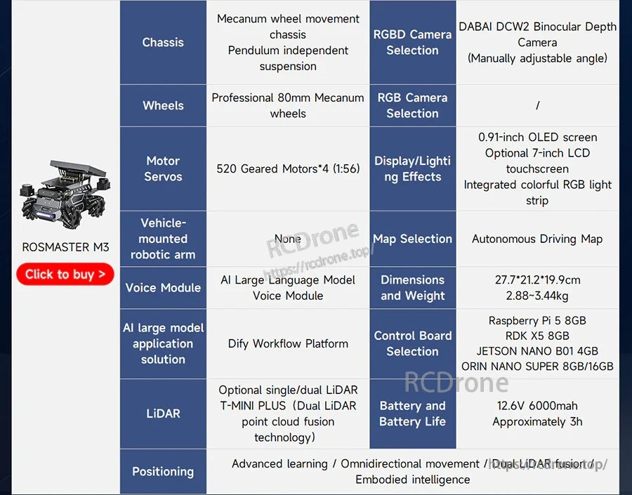 ROSMASTER robot feature chart listing mecanum chassis, 80mm wheels, 520 geared motors, optional LiDAR, and 12.6V 6000mAh battery