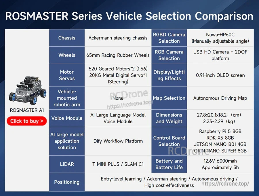 ROSMASTER series vehicle selection comparison chart listing chassis, camera options, control board, battery, size and weight
