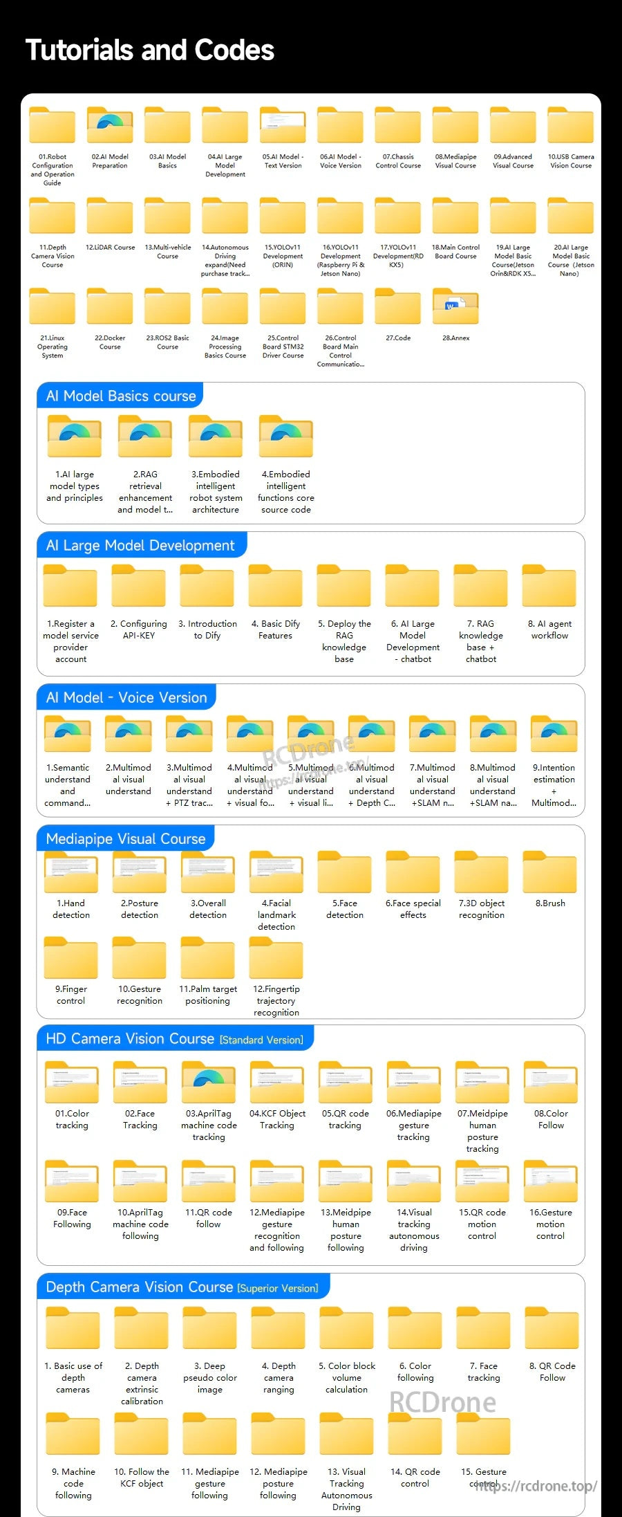 Screenshot of Yahboom ROSMASTER M1 ROS2 tutorials and code folders, including AI model basics and vision course files