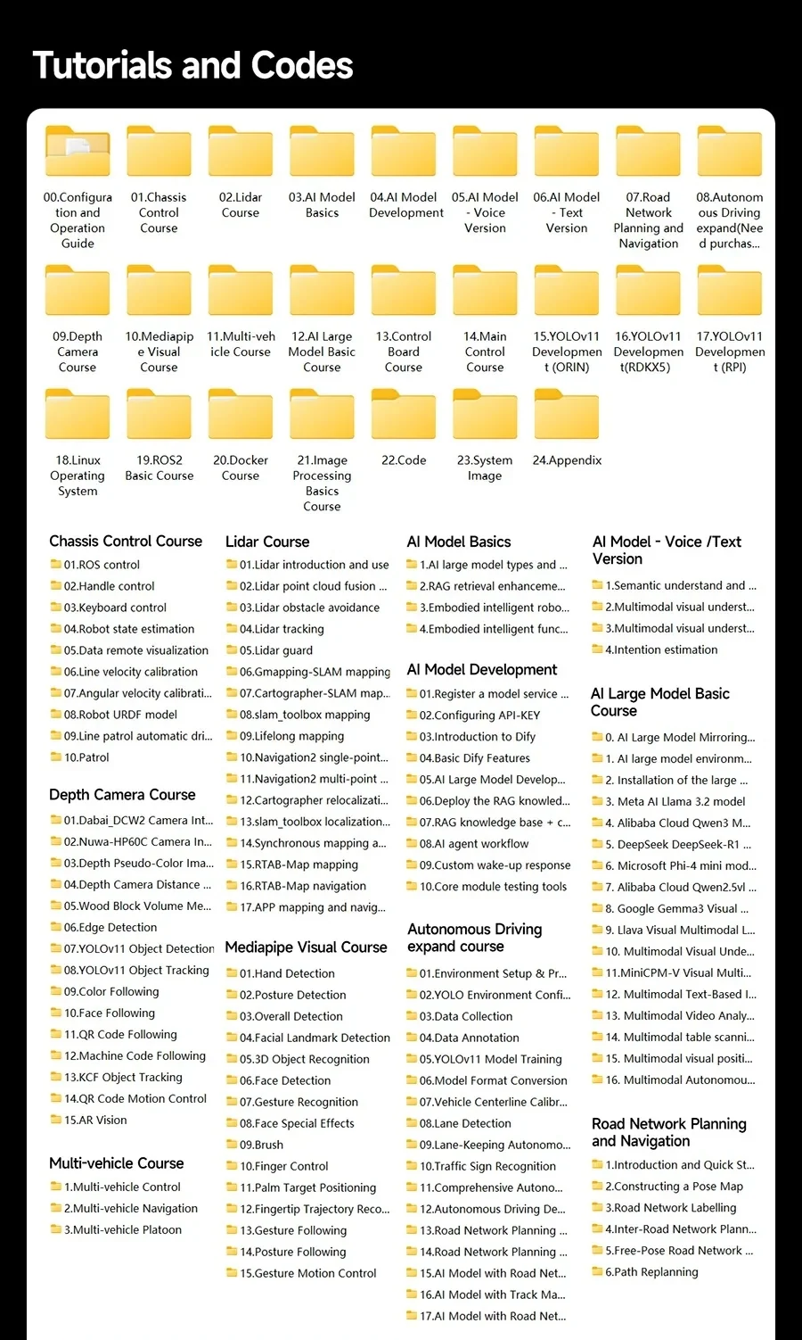 Screenshot of Yahboom ROSMASTER M3 tutorial and code folders, including chassis control, LiDAR, and AI model courses.