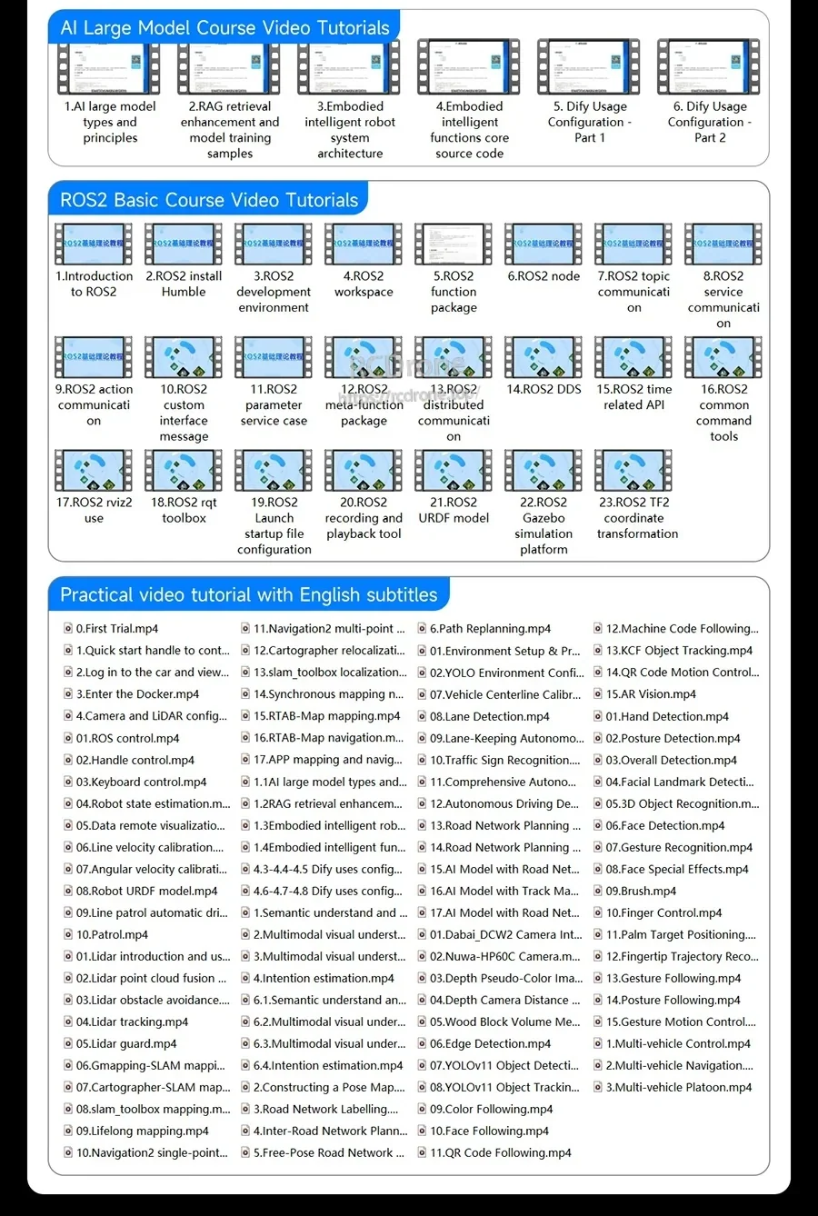 Tutorial curriculum screenshot for Yahboom ROSMASTER M3, listing AI large model, ROS2 basics, and practical video modules.