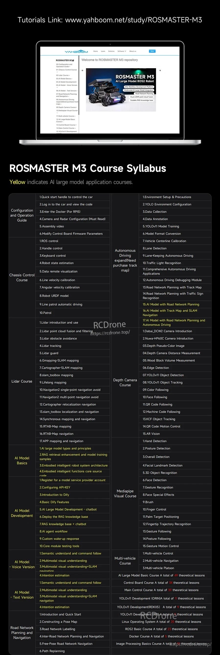 ROSMaster M3 course syllabus page for Yahboom ROSMASTER M3 ROS2 AI robot, with a detailed lesson list