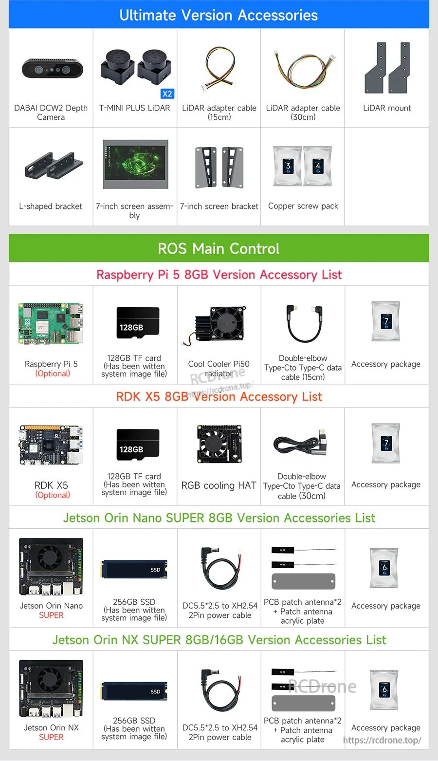 Yahboom ROSMASTER M3 accessory list showing depth camera, LiDAR, 7-inch screen, mounts, and main control options