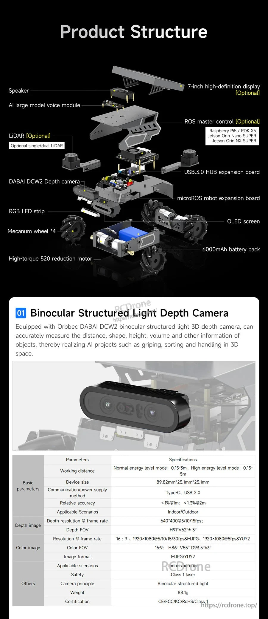 Exploded product structure view showing optional 7-inch display, LiDAR, DaBai DCW2 depth camera, and battery pack