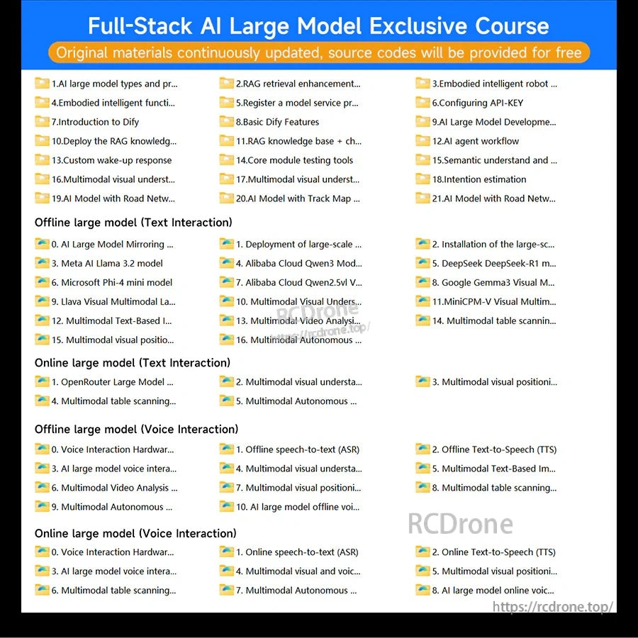 Full-stack AI large model course syllabus graphic with modules for RAG, API keys, agents, and multimodal tasks