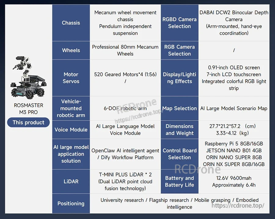 Specification chart for Yahboom ROSMASTER M3 Pro ROS2 robot with mecanum chassis, 6-DOF arm, LiDAR and board options