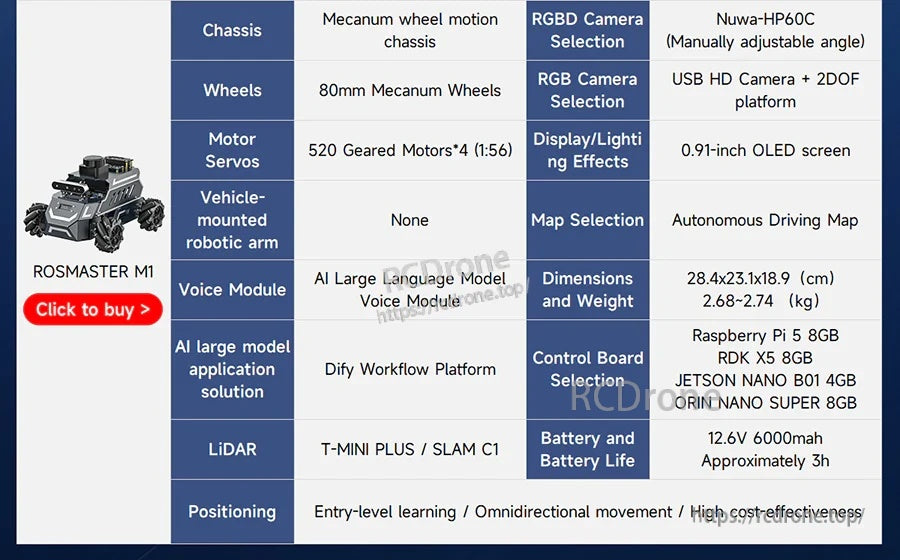 ROSMASTER M1 robot spec chart with mecanum chassis, 80mm wheels, 520 geared motors, camera and LiDAR options