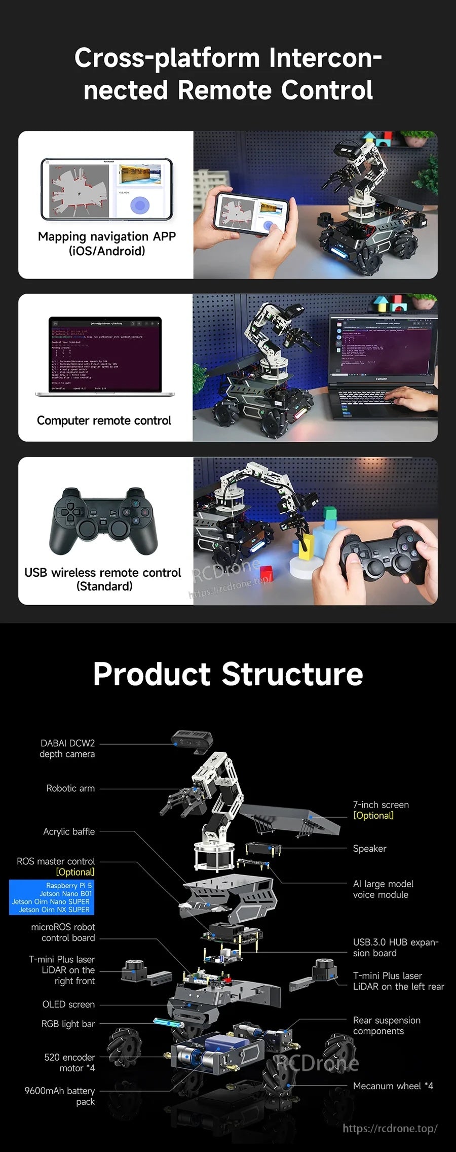 Remote-control options (app, computer, gamepad) and exploded product structure with labeled components