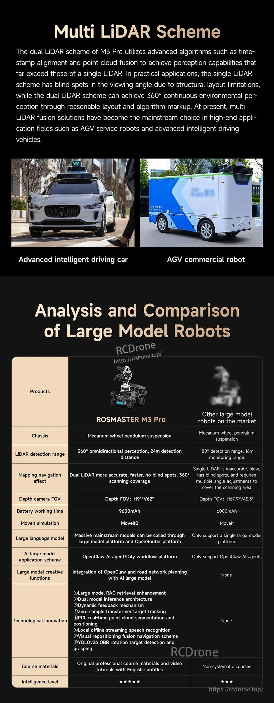 Multi-LiDAR scheme and comparison table for large-model robots across use cases