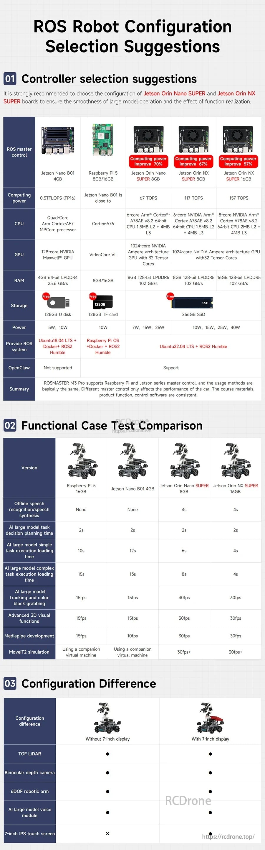 ROS robot configuration selection suggestions with option matrix and function comparisons