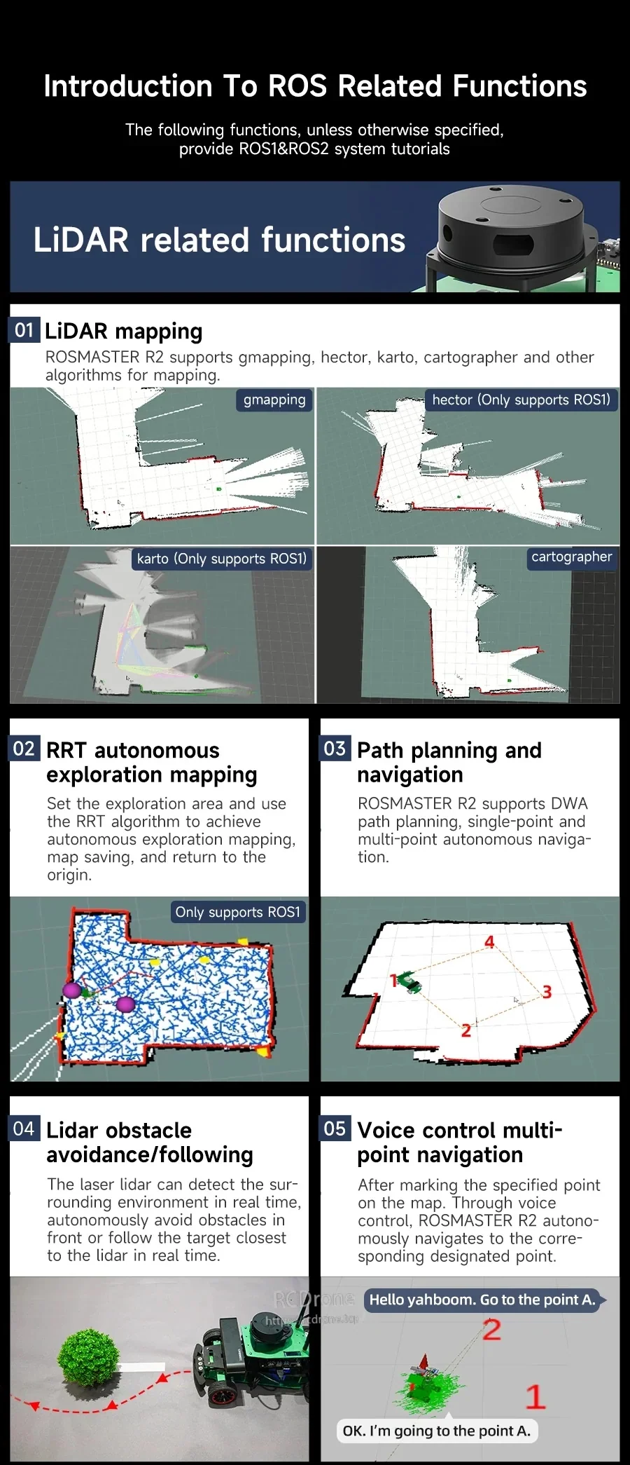 ROS-related functions panel for LiDAR mapping, autonomous exploration, path planning navigation, obstacle avoidance, voice navigation