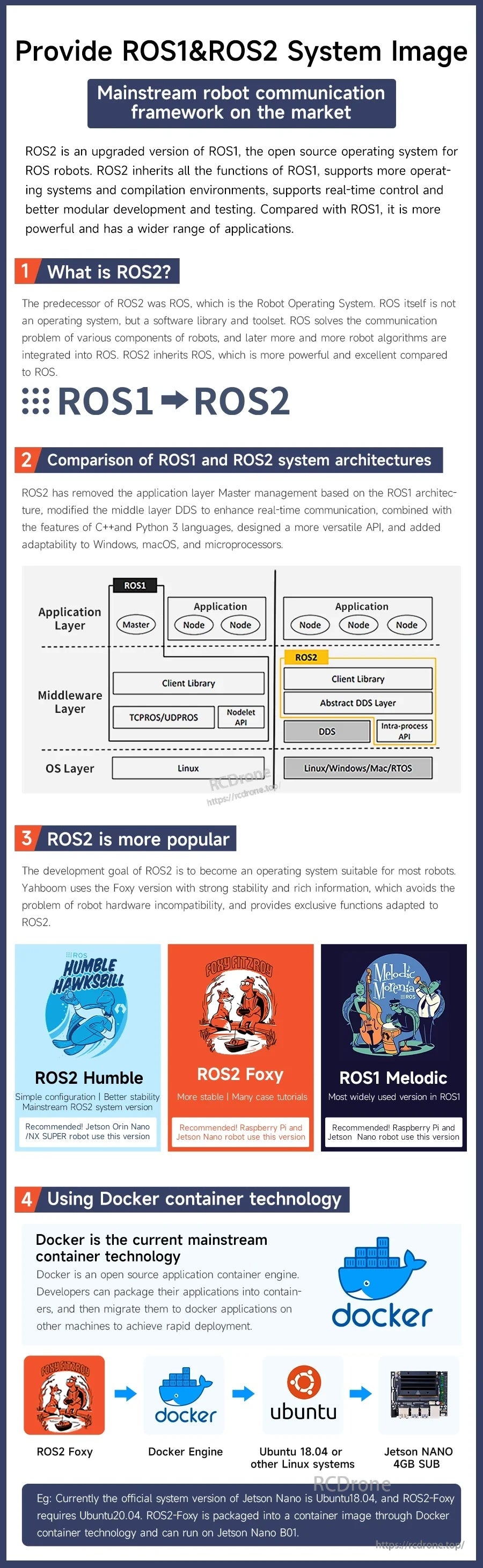 ROS1/ROS2 system image guide explaining ROS2 basics, ROS1-to-ROS2 comparison, and Docker container support