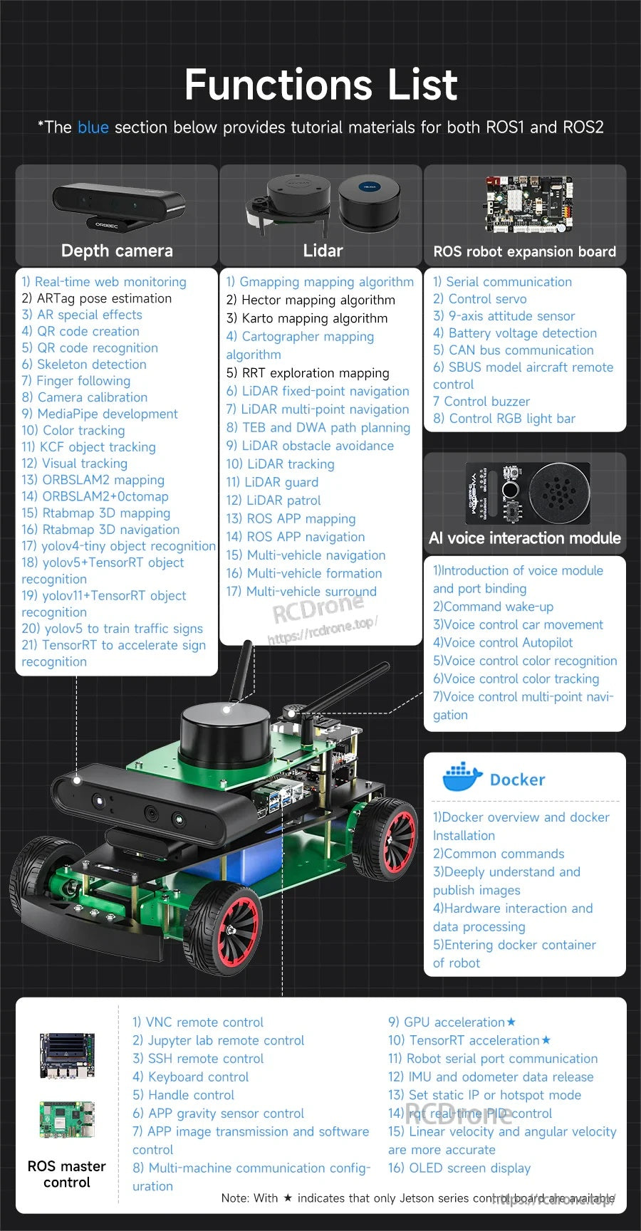 Functions list poster for ROSMASTER R2 showing supported nodes for depth camera, LiDAR, voice module, and ROS control methods