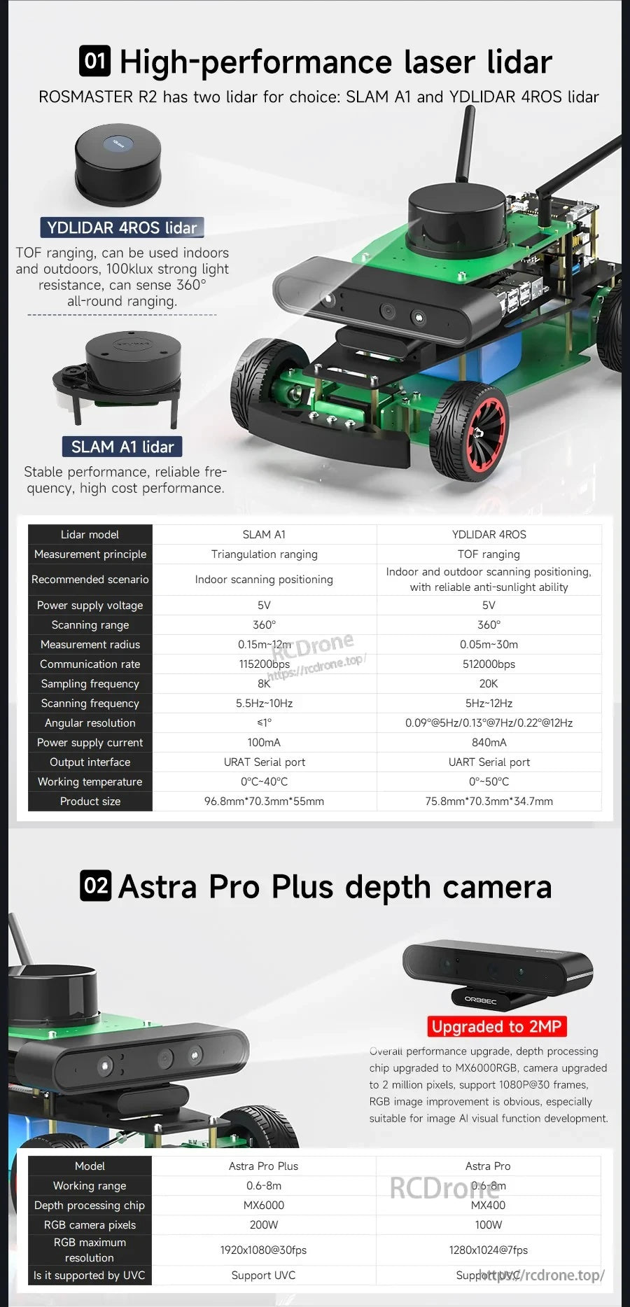 ROSMASTER R2 Ackermann robot with SLAM A1 or YDLIDAR 4ROS lidar option and Astra Pro Plus 2MP depth camera