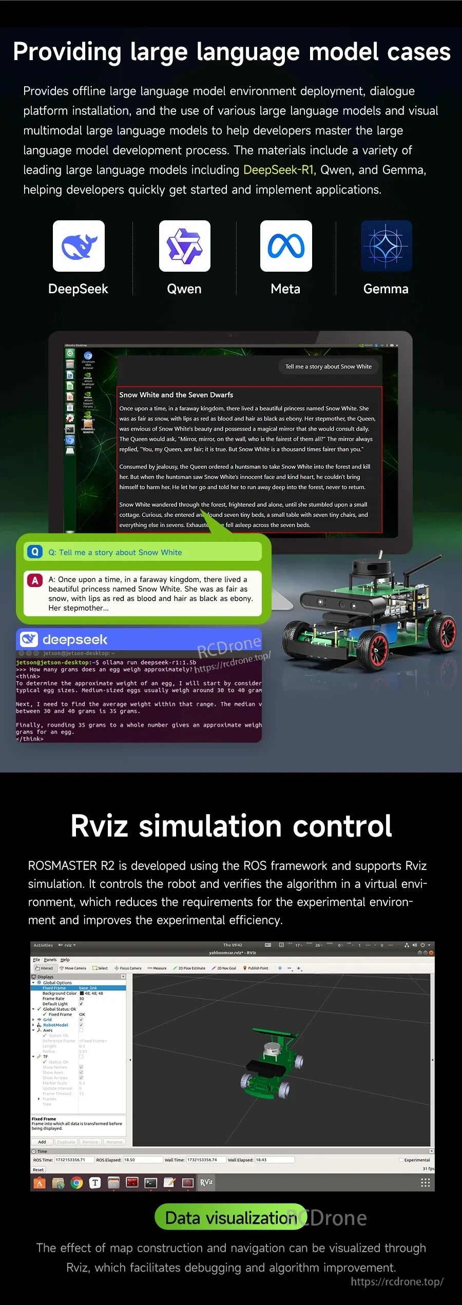 ROS2 Ackermann robot infographic showing RViz simulation control screenshot and large language model case support logos