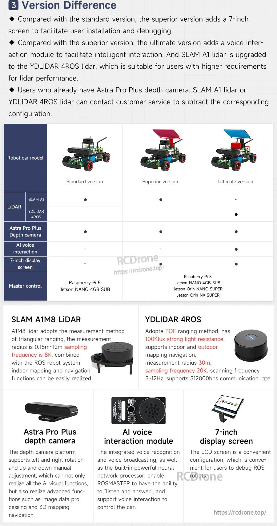 Version differences chart for standard, superior, and ultimate kits with optional LiDAR, Astra Pro camera, voice module, display