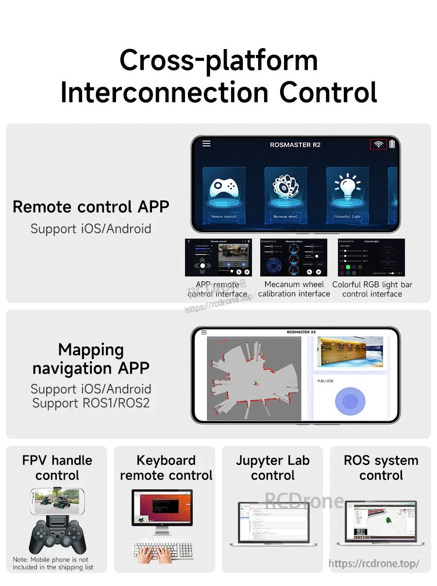 ROSMASTER R2 cross-platform app control infographic showing iOS/Android remote and mapping navigation apps for ROS1/ROS2